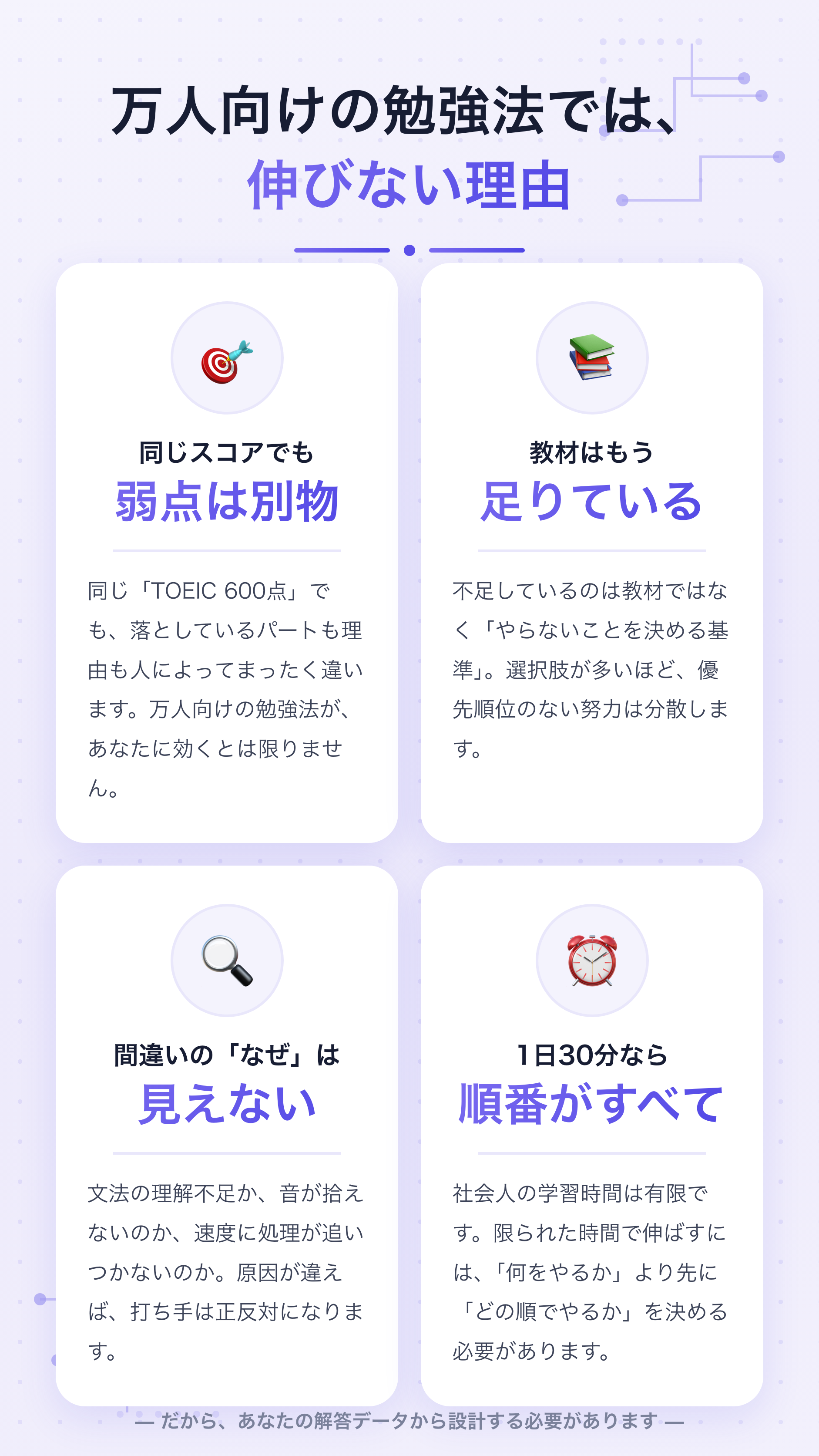 万人向けの勉強法では伸びない理由 — 同じスコアでも弱点は別物。教材はもう足りている。間違いの「なぜ」は自分では見えない。1日30分なら順番がすべて