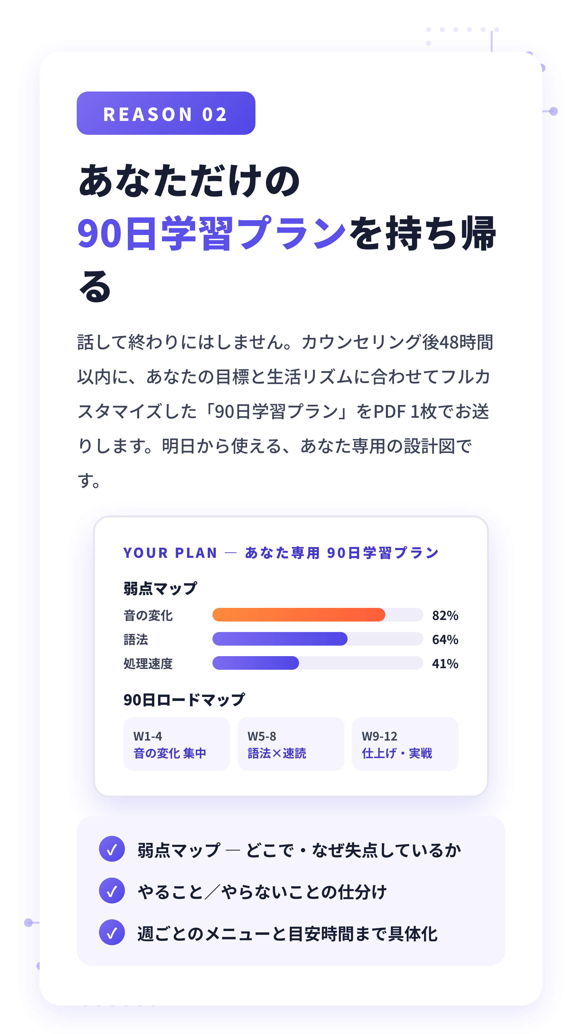 REASON 02 — あなただけの90日学習プランを持ち帰る。弱点マップ・仕分け・週ごとのメニュー