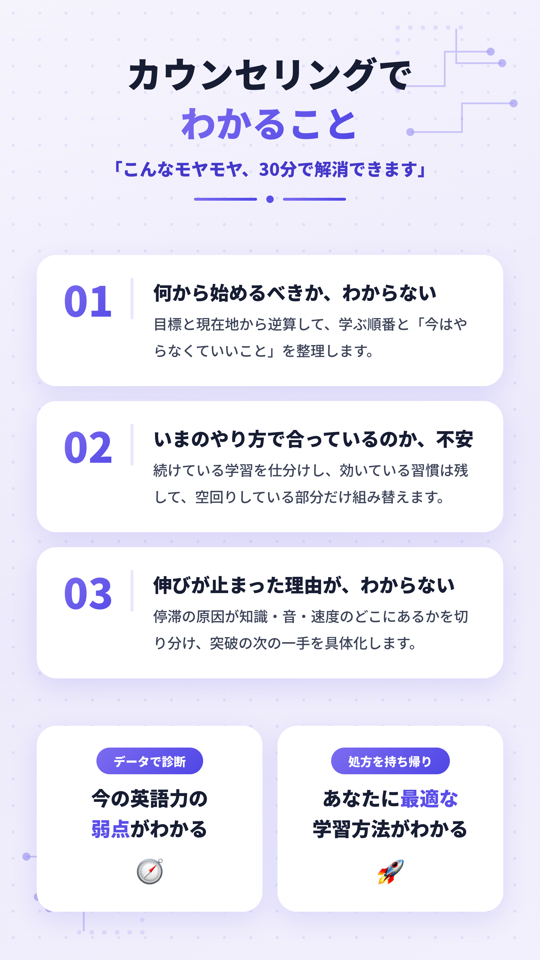 カウンセリングでわかること — 何から始めるべきか、いまのやり方で合っているか、伸びが止まった理由