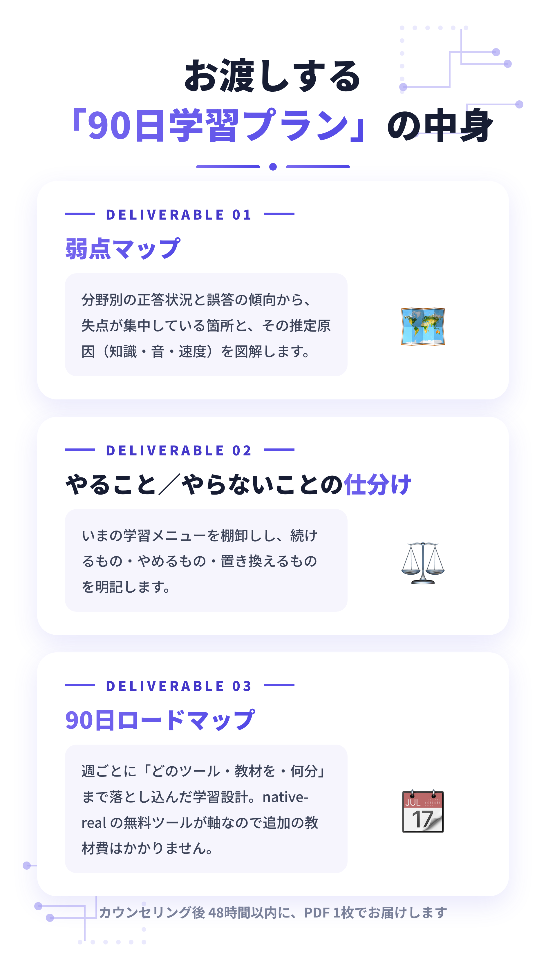お渡しする90日学習プランの中身 — 弱点マップ、やること／やらないことの仕分け、90日ロードマップ